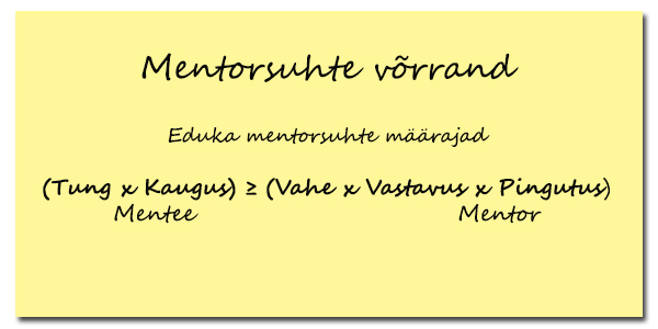 Mentorsuhte võrrand ja selle osad