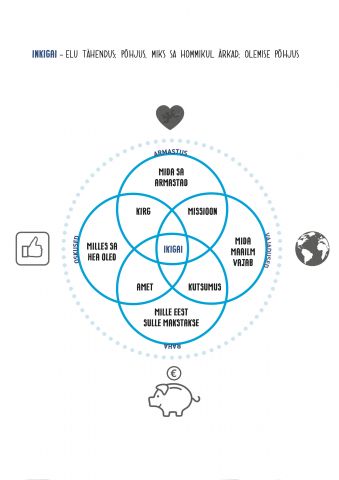 Mis on Sinu  Ikigai?