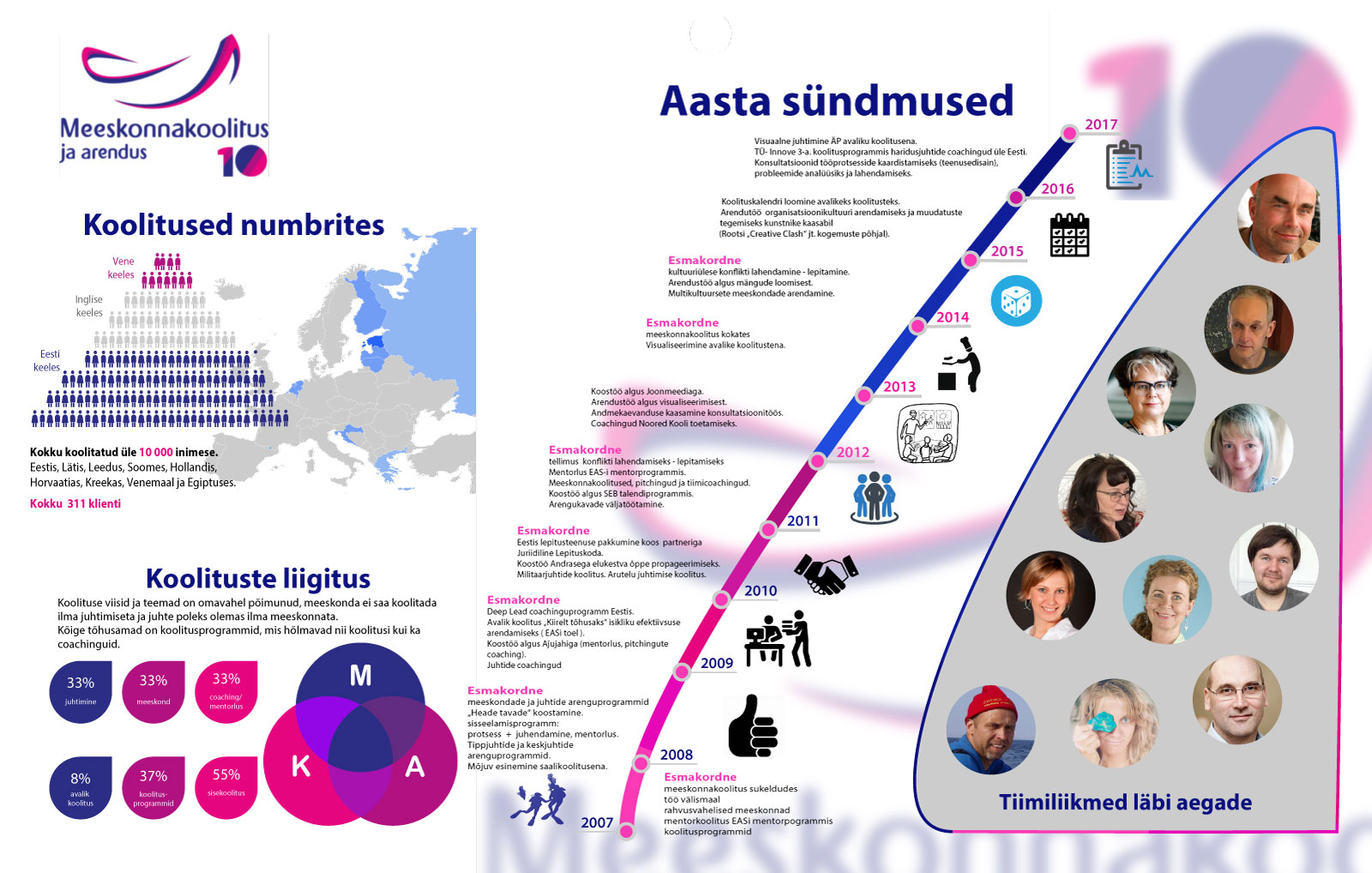 mka10 infograafik horisontaalne must
