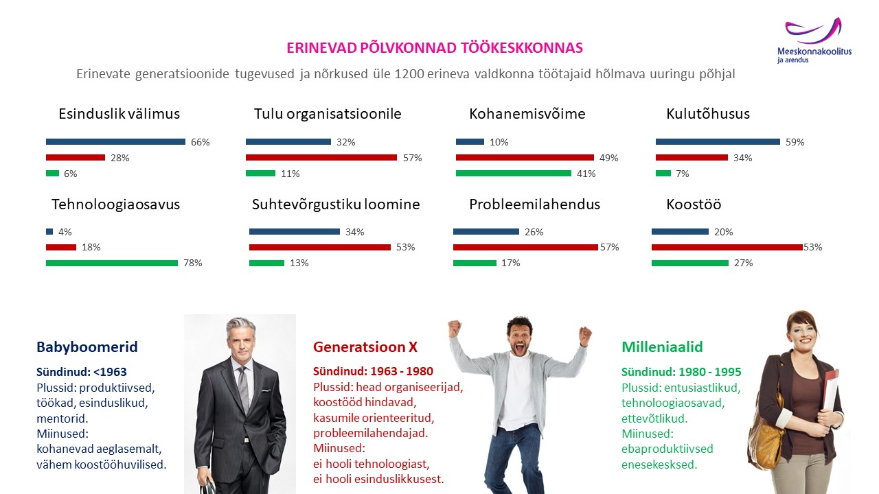 Põlvkondade erinevus – mõnele probleem, mõnele rõõm.